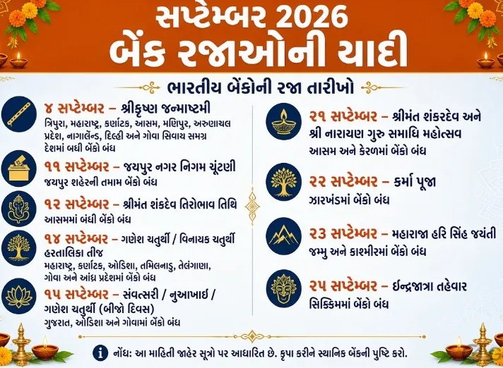 સપ્ટેમ્બરમાં કુલ 15 બેંક રજાઓ રહેશે