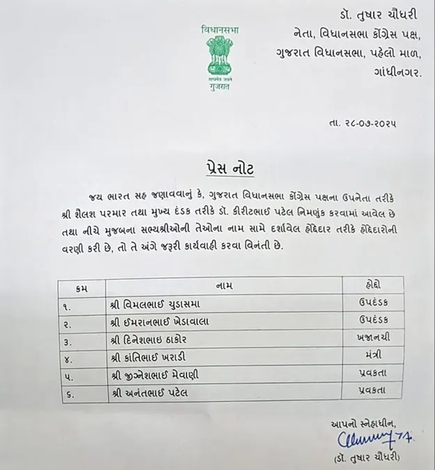 ગુજરાત કોંગ્રેસે નવા પ્રદેશ પ્રમુખ અને વિધાનસભામાં વિપક્ષના નેતા બાદ હવે કોંગ્રેસ પક્ષ ઉપનેતા અને મુખ્ય દંડક નિમણૂક કર્યા