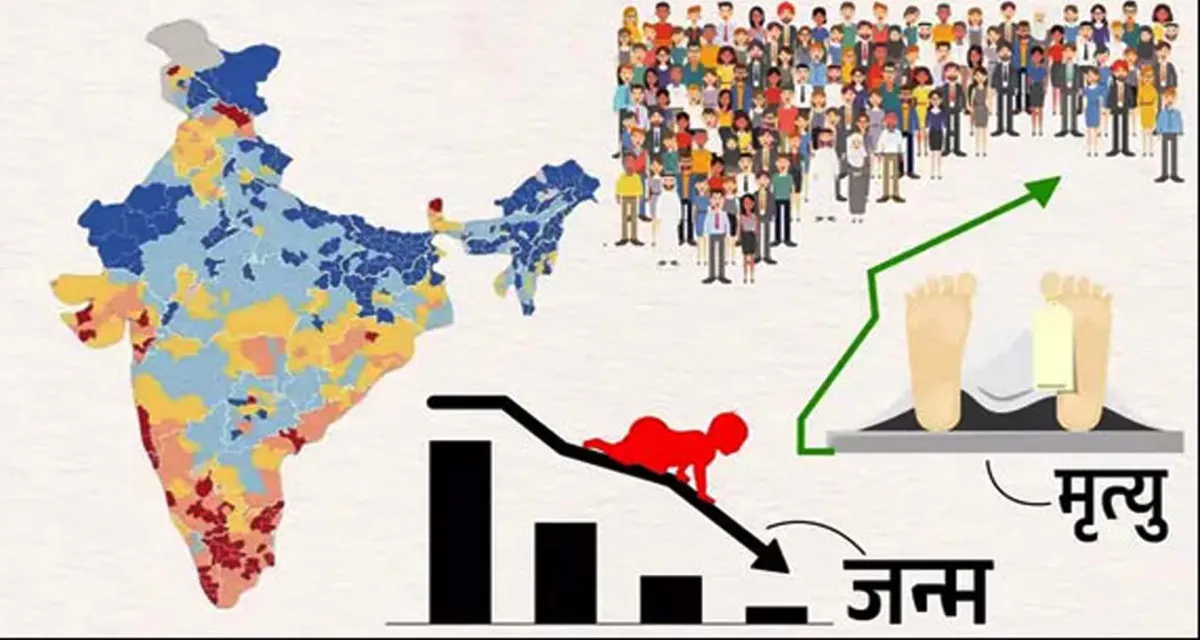ભારતના ૪૯ જિલ્લાઓમાં જન્‍મદરથી વધુ મૃત્‍યુદરનો આંકડો નોંધાયો